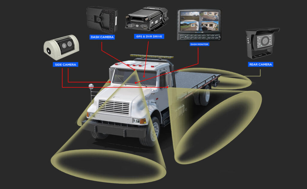 The Evolution of Truck Cameras: